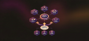 Understanding Digital Marketing Agencies: Their Role, Impact, and When to Partner Up